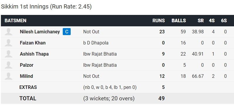 ranji